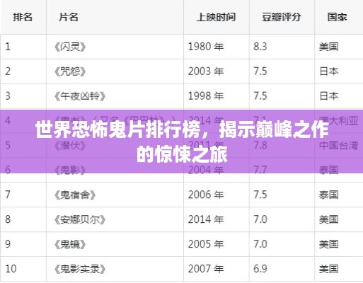 世界恐怖鬼片排行榜，揭示巅峰之作的惊悚之旅