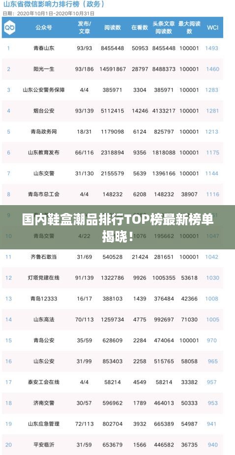 国内鞋盒潮品排行TOP榜最新榜单揭晓！