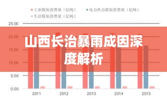 山西长治暴雨成因深度解析