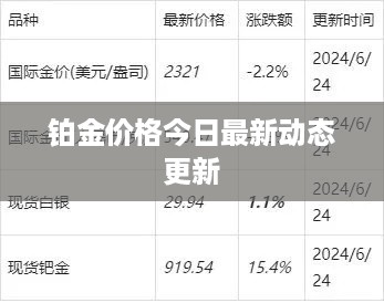 铂金价格今日最新动态更新