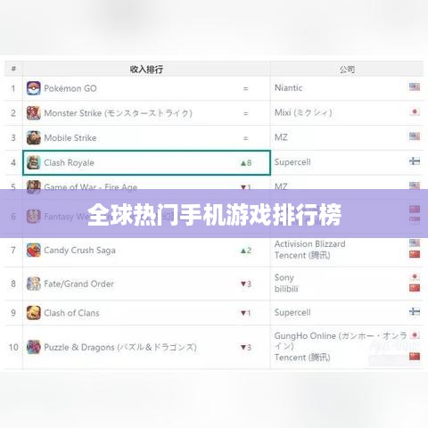 全球热门手机游戏排行榜