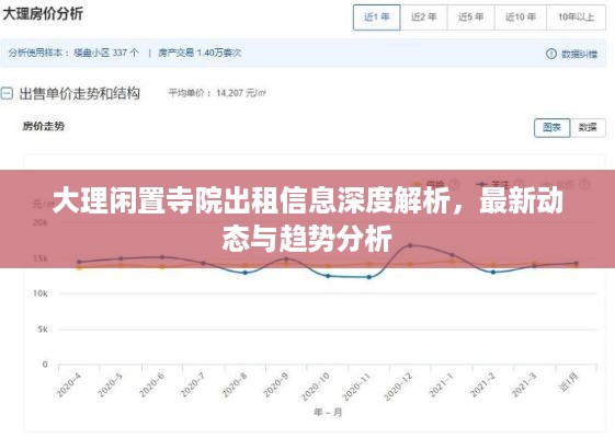 大理闲置寺院出租信息深度解析，最新动态与趋势分析