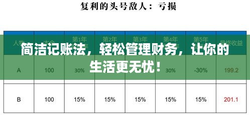 简洁记账法，轻松管理财务，让你的生活更无忧！