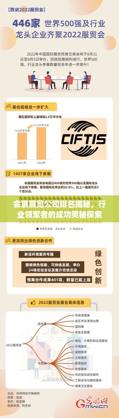 会展展览公司排名揭秘，行业领军者的成功奥秘探索