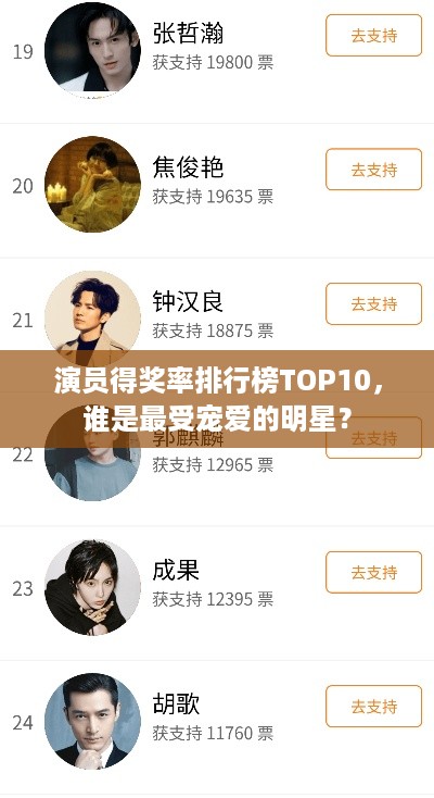演员得奖率排行榜TOP10，谁是最受宠爱的明星？