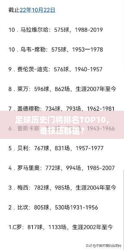 足球历史门将排名TOP10，谁技压群雄？