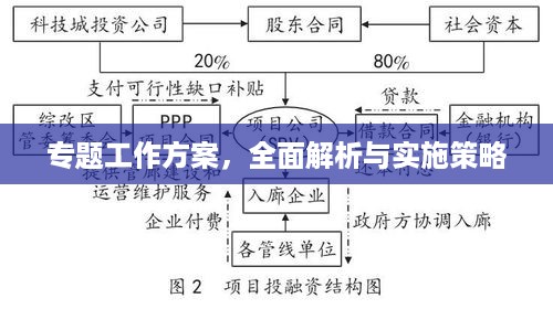 专题工作方案，全面解析与实施策略