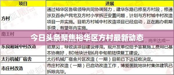 今日头条聚焦裕华区方村最新动态